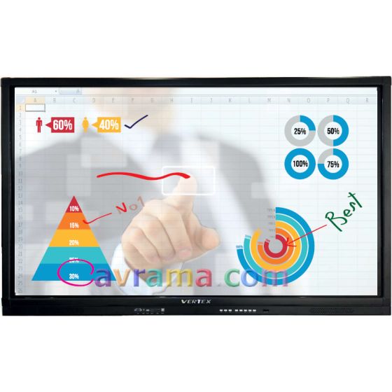 Interactive Multimedia Display